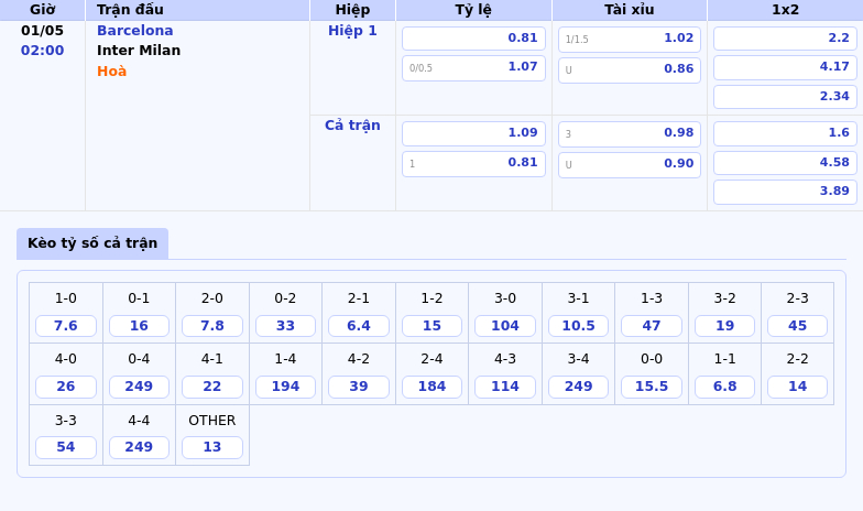 Nhận định Barcelona vs Inter Milan Cuộc chiến nảy lửa tại C1 2 Thông tin bảng tỷ lệ kèo bóng đá Barcelona vs Inter Milan