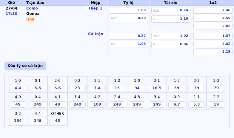 Soi kèo Como vs Genoa Cuộc chiến cân não tại Seria A 2 Thông tin bảng tỷ lệ kèo bóng đá Como vs Genoa
