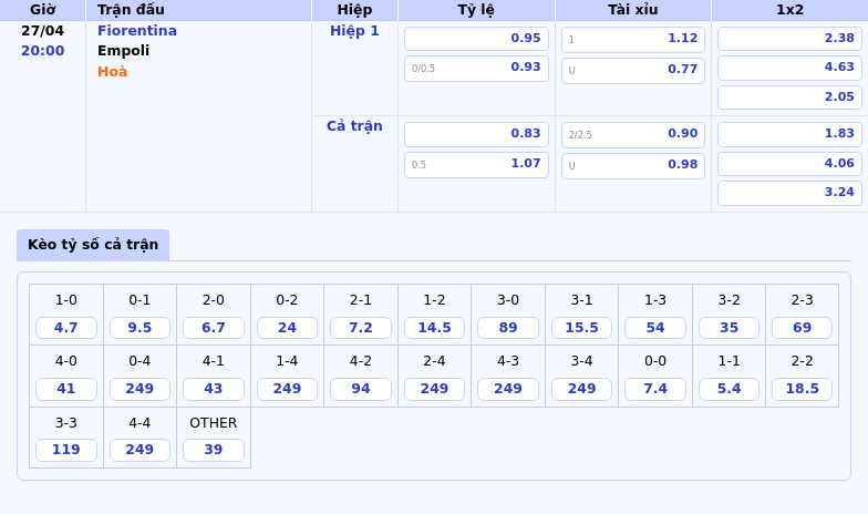Nhận định soi kèo Fiorentina vs Empoli Sức mạnh vượt trội của đội nhà 2 Thông tin bảng tỷ lệ kèo bóng đá Fiorentina vs Empoli