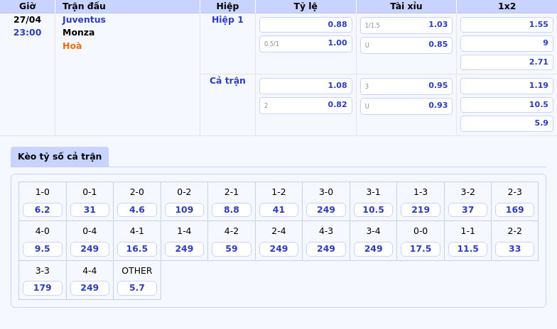 Nhận định soi kèo Juventus vs Monza Bản lĩnh vượt trội 2 Thông tin bảng tỷ lệ kèo bóng đá Juventus vs Monza