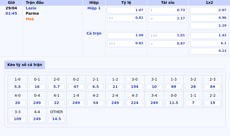 Nhận định - soi kèo Lazio vs Parma 01:45 ngày 29/04 Cuộc đối đầu không cân sức 2 Thông tin bảng tỷ lệ kèo bóng đá Lazio vs Parma
