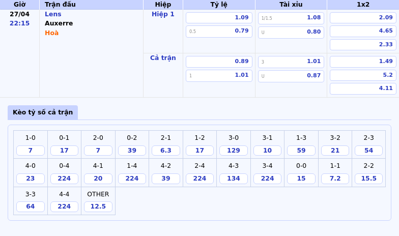 Nhận định soi kèo trận đấu Lens vs Auxerre Cuộc đối đầu cân não tại Ligue 1 2 Thông tin bảng tỷ lệ kèo bóng đá Lens vs Auxerre