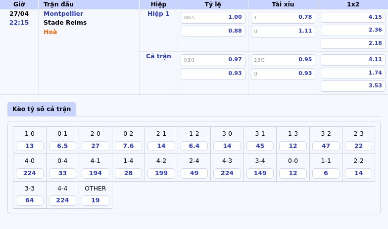 Nhận định soi kèo Montpellier vs Stade Reims Cuộc đối đầu hấp dẫn ở nhóm cuối bảng 2 Thông tin bảng tỷ lệ kèo bóng đá Montpellier vs Stade Reims