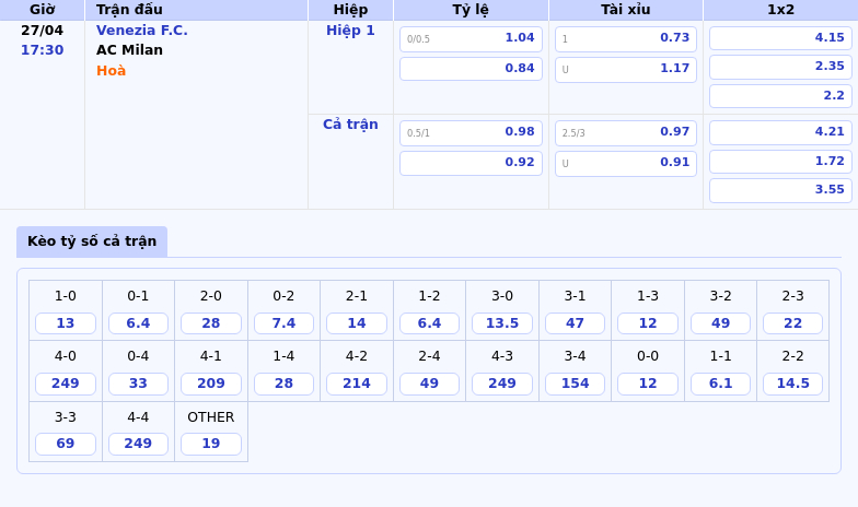 Nhận định soi kèo Venezia FC vs AC Milan Cơ hội cho đội khách khẳng định đẳng cấp 2 Thông tin bảng tỷ lệ kèo bóng đá Venezia F.C. vs AC Milan