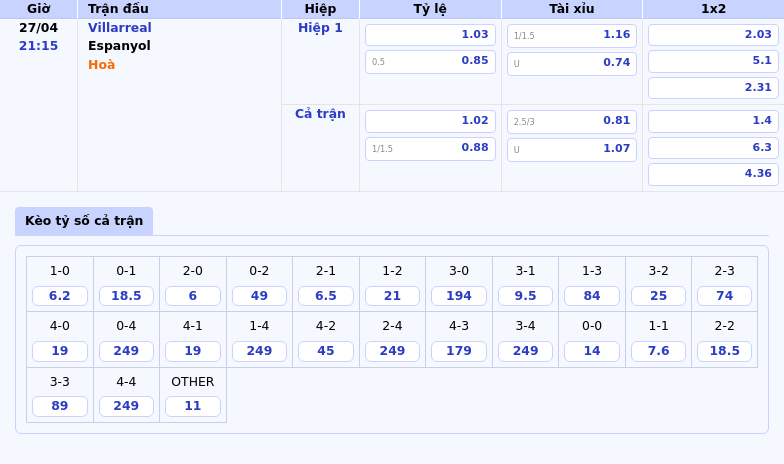 Nhận định soi kèo Villarreal vs Espanyol Cuộc chiến đầy toan tính tại La Liga 2 Thông tin bảng tỷ lệ kèo bóng đá Villarreal vs Espanyol