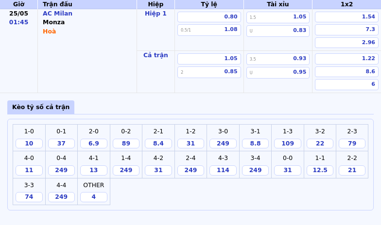 Nhận định trận đấu AC Milan vs Monza Lợi thế nghiêng về đội chủ nhà 2 Thông tin bảng tỷ lệ kèo bóng đá AC Milan vs Monza