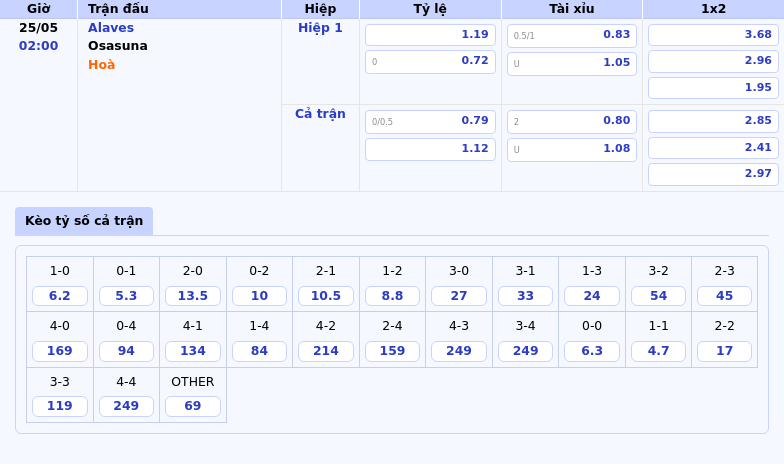 Soi kèo Alaves vs Osasuna Cuộc chiến với lợi thế nghiêng về đội khách 2 Thông tin bảng tỷ lệ kèo bóng đá Alaves vs Osasuna