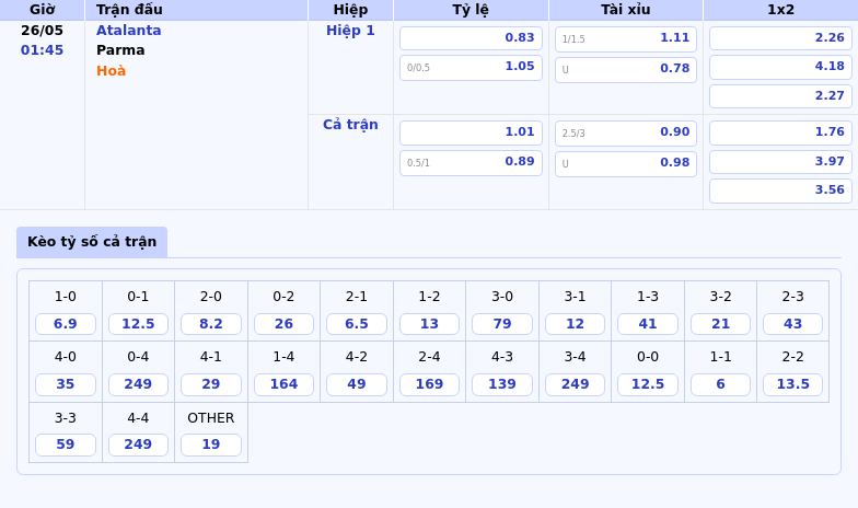 Nhận định Atalanta vs Parma Thắng lợi nằm trong tầm tay chủ nhà 2 Thông tin bảng tỷ lệ kèo bóng đá Atalanta vs Parma