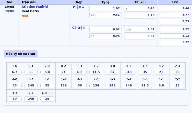 Nhận định soi kèo Atletico Madrid vs Real Betis 00:00 ngày 19/05 - Quyết đấu nơi top đầu La Liga 2 Thông tin bảng tỷ lệ kèo bóng đá Atletico Madrid vs Real Betis