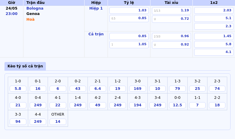 Nhận định soi kèo Bologna vs Genoa Lợi thế nằm ở đội chủ nhà 2 Thông tin bảng tỷ lệ kèo bóng đá Bologna vs Genoa