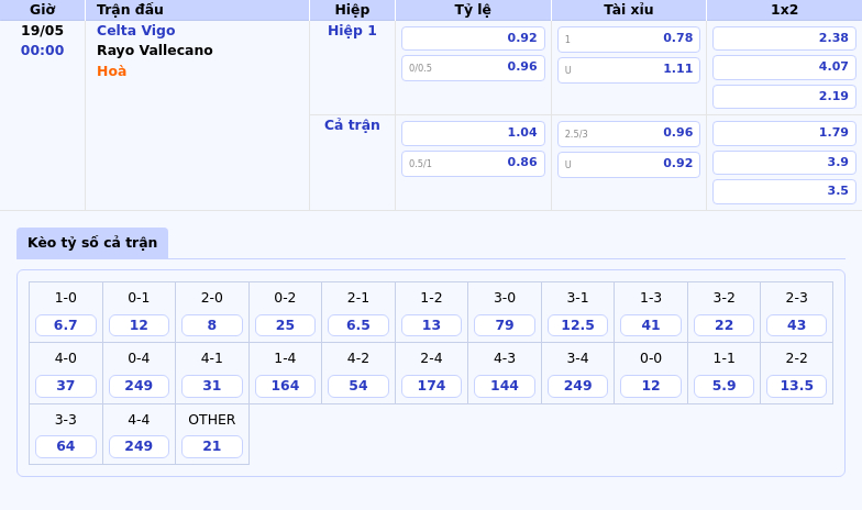 Nhận định Soi kèo Celta Vigo vs Rayo Vallecano - Cơ hội vươn lên của đội chủ nhà 2 Thông tin bảng tỷ lệ kèo bóng đá Celta Vigo vs Rayo Vallecano