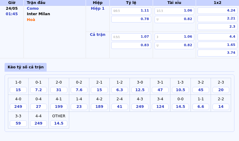 Nhận định trận Como vs Inter Milan Cơ hội nào cho đội yếu thế 2 Thông tin bảng tỷ lệ kèo bóng đá Como vs Inter Milan