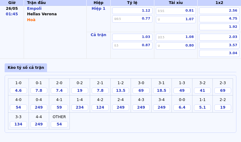 Nhận định soi kèo Empoli vs Hellas Verona Cuộc chiến cân não trên đất Ý 2 Thông tin bảng tỷ lệ kèo bóng đá Empoli vs Hellas Verona