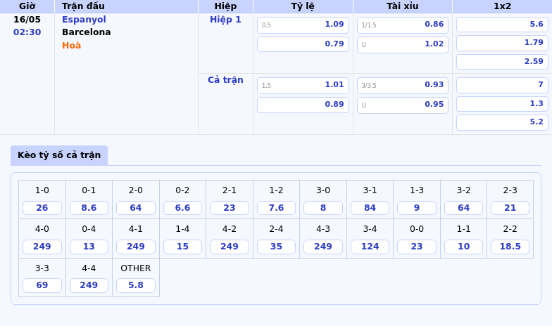 Nhận định - Soi kèo Espanyol vs Barcelona 02:30 ngày 16/05 Cuộc chiến không cân sức 2 Thông tin bảng tỷ lệ kèo bóng đá Espanyol vs Barcelona