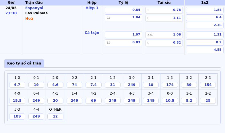 Nhận định Espanyol vs Las Palmas Cuộc chiến sinh tồn tại La Liga 2 Thông tin bảng tỷ lệ kèo bóng đá Espanyol vs Las Palmas