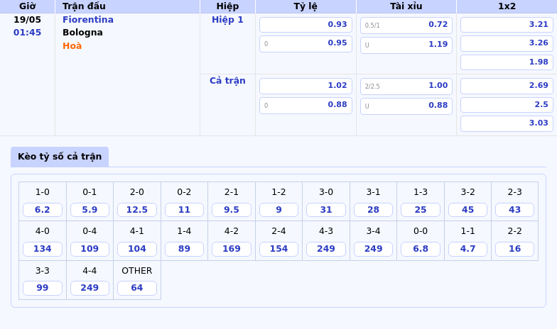 Nhận định soi kèo Fiorentina vs Bologna Cuộc đối đầu hứa hẹn hấp dẫn tại Serie A 2 Thông tin bảng tỷ lệ kèo bóng đá Fiorentina vs Bologna