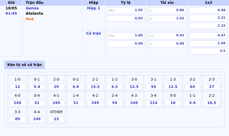 Soi kèo nhận định Genoa vs Atalanta Đẳng cấp khác biệt 2 Thông tin bảng tỷ lệ kèo bóng đá Genoa vs Atalanta