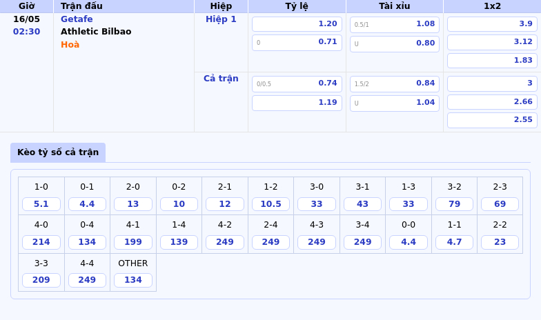 Nhận định soi kèo Getafe vs Athletic Bilbao Liệu đội khách có thể tận dụng cơ hội 2 Thông tin bảng tỷ lệ kèo bóng đá Getafe vs Athletic Bilbao