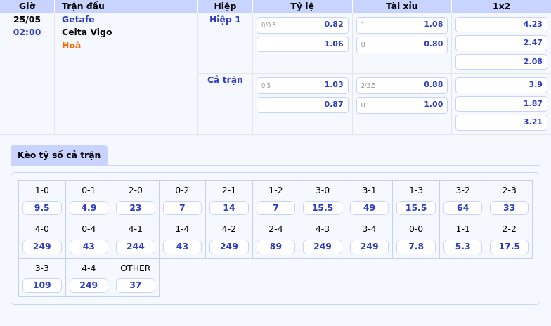 Nhận định soi kèo Getafe vs Celta Vigo Trận cầu giằng co tại La Liga 2 Thông tin bảng tỷ lệ kèo bóng đá Getafe vs Celta Vigo