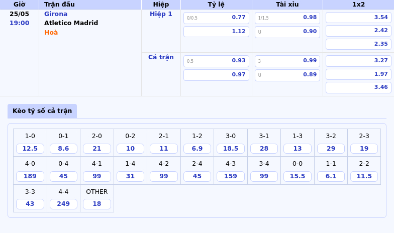 Nhận định trận đấu Girona vs Atletico Madrid Thử thách lớn cho đội chủ nhà 2 Thông tin bảng tỷ lệ kèo bóng đá Girona vs Atletico Madrid