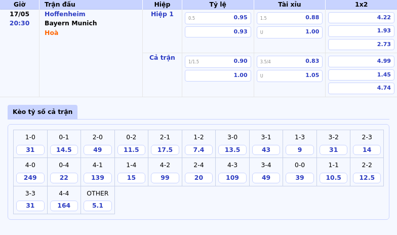 Soi kèo trận Hoffenheim vs Bayern Munich Cuộc chiến giữa đội đầu bảng và nhóm trụ hạng 2 Thông tin bảng tỷ lệ kèo bóng đá Hoffenheim vs Bayern Munich