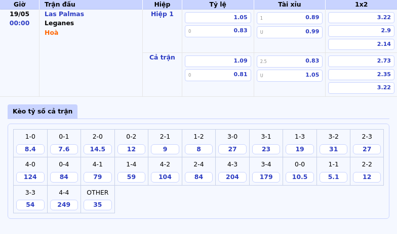 Nhận định Las Palmas vs Leganes Cuộc chiến trụ hạng căng thẳng tại La Liga 2 Thông tin bảng tỷ lệ kèo bóng đá Las Palmas vs Leganes