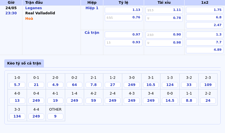 Nhận định soi kèo Leganes vs Real Valladolid Lợi thế nghiêng về Leganes 2 Thông tin bảng tỷ lệ kèo bóng đá Leganes vs Real Valladolid