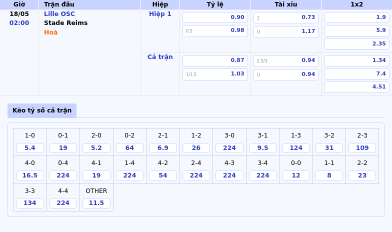 Nhận định soi kèo trận đấu Lille OSC vs Stade Reims Sức mạnh sân nhà lên tiếng 2 Thông tin bảng tỷ lệ kèo bóng đá Lille OSC vs Stade Reims