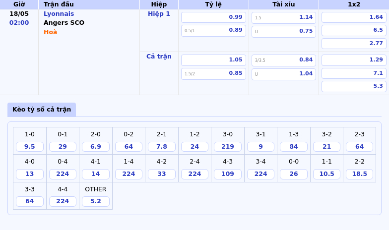 Nhận định soi kèo Lyonnais vs Angers SCO Ai sẽ chiếm ưu thế 2 Thông tin bảng tỷ lệ kèo bóng đá Lyonnais vs Angers SCO