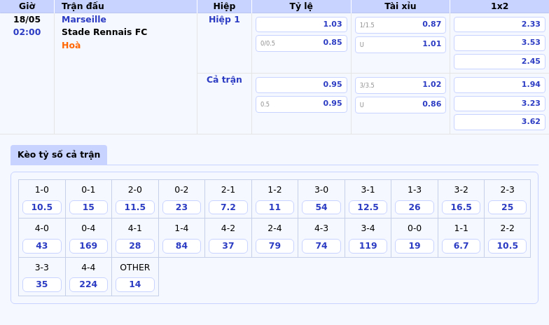 Nhận định soi kèo trận Marseille vs Stade Rennais FC Cơ hội củng cố ngôi nhì bảng của Marseille 2 Thông tin bảng tỷ lệ kèo bóng đá Marseille vs Stade Rennais FC