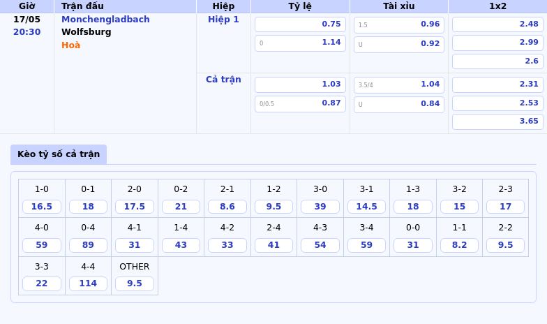 Nhận định soi kèo Monchengladbach vs Wolfsburg Cuộc chiến hấp dẫn tại Bundesliga 2 Thông tin bảng tỷ lệ kèo bóng đá Monchengladbach vs Wolfsburg