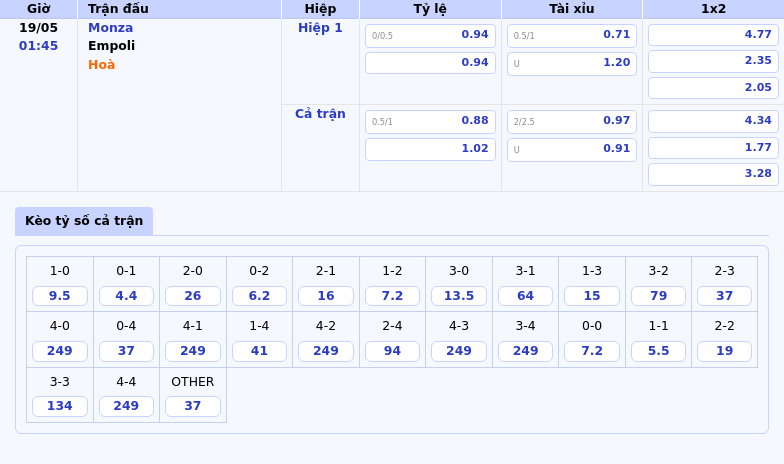 Nhận định Monza vs Empoli Cuộc đối đầu cân tài tại Serie A 2 Thông tin bảng tỷ lệ kèo bóng đá Monza vs Empoli