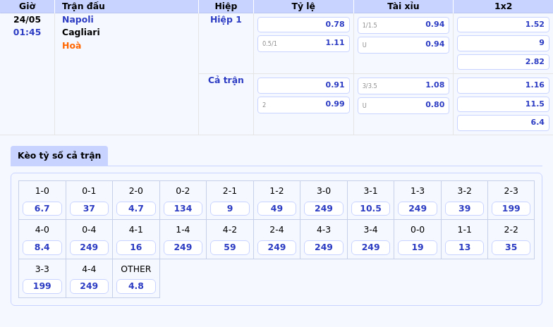 Nhận định soi kèo Napoli vs Cagliari Napoli tự tin giữ vững phong độ 2 Thông tin bảng tỷ lệ kèo bóng đá Napoli vs Cagliari