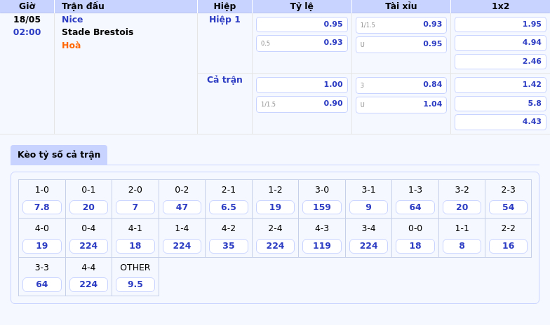 Nhận định và soi kèo trận đấu Nice vs Stade Brestois Cuộc đối đầu cân tài cân sức tại Ligue 1 2 Thông tin bảng tỷ lệ kèo bóng đá Nice vs Stade Brestois