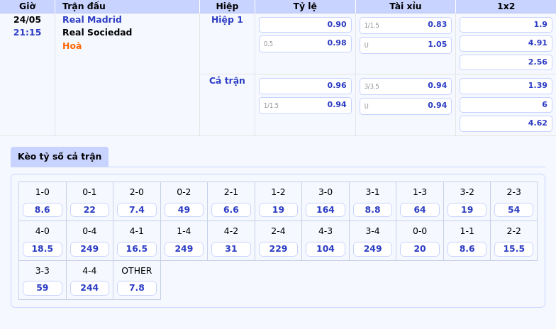 Nhận định trận đấu Real Madrid vs Real Sociedad Kịch bản kịch tính tại La Liga 2 Thông tin bảng tỷ lệ kèo bóng đá Real Madrid vs Real Sociedad