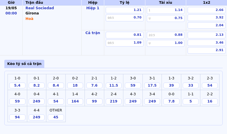 Soi kèo Real Sociedad vs Girona Cuộc chiến cân sức tại La Liga 2 Thông tin bảng tỷ lệ kèo bóng đá Real Sociedad vs Girona