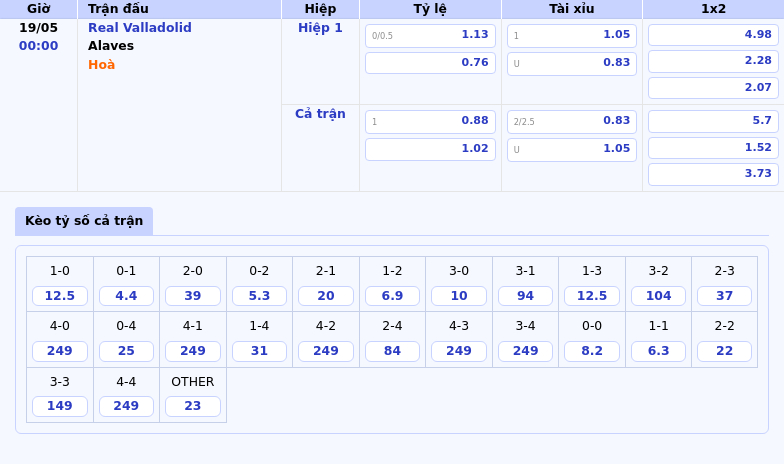 Nhận định và soi kèo Real Valladolid vs Alaves Cuộc chiến sống còn tại La Liga 2 Thông tin bảng tỷ lệ kèo bóng đá Real Valladolid vs Alaves