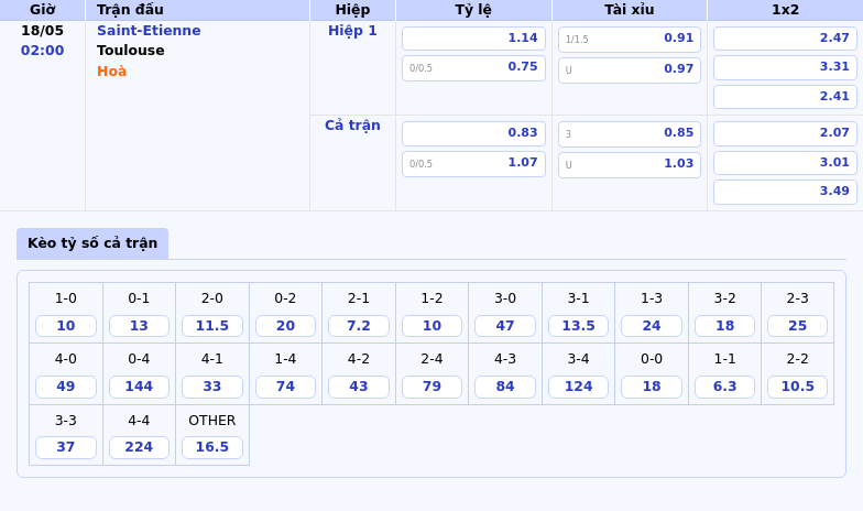 Nhận định soi kèo Saint-Etienne vs Toulouse Cuộc chiến cân bằng tại Ligue 1 2 Thông tin bảng tỷ lệ kèo bóng đá Saint-Etienne vs Toulouse