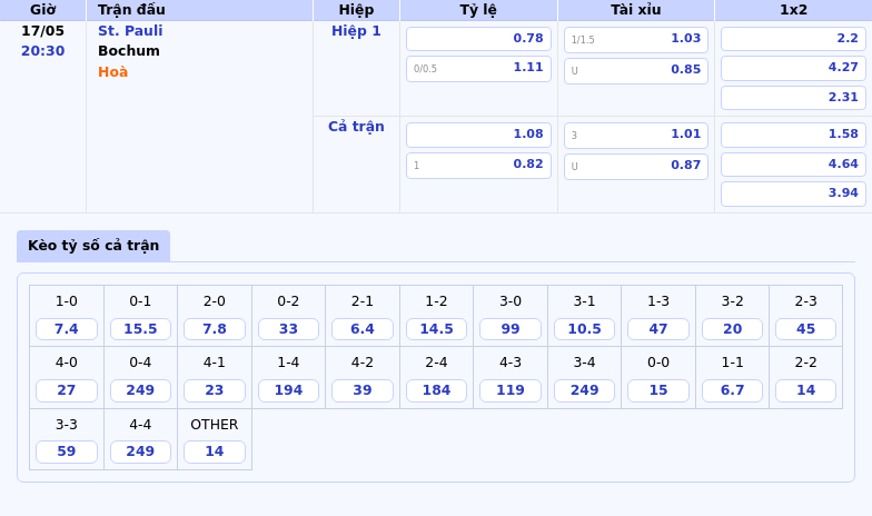 Nhận định Soi kèo St Pauli vs Bochum Trận đấu sống còn tại Bundesliga 2 Thông tin bảng tỷ lệ kèo bóng đá St. Pauli vs Bochum
