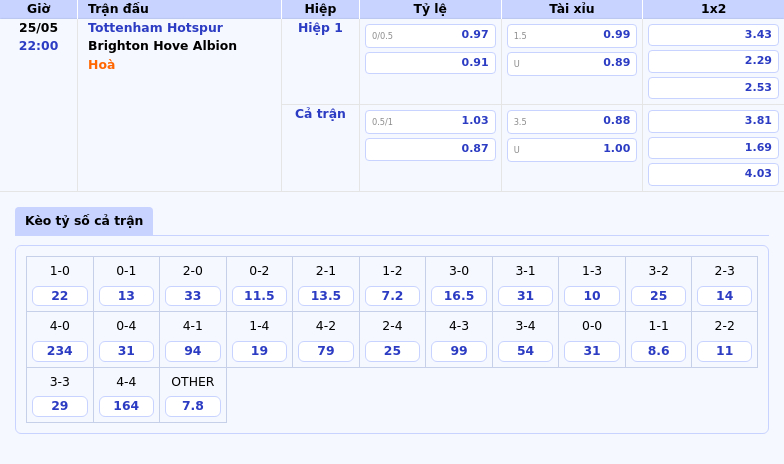 Tottenham Hotspur đón tiếp Brighton Cơ hội lật ngược thế cờ tại Ngoại hạng Anh 2 Thông tin bảng tỷ lệ kèo bóng đá Tottenham Hotspur vs Brighton Hove Albion