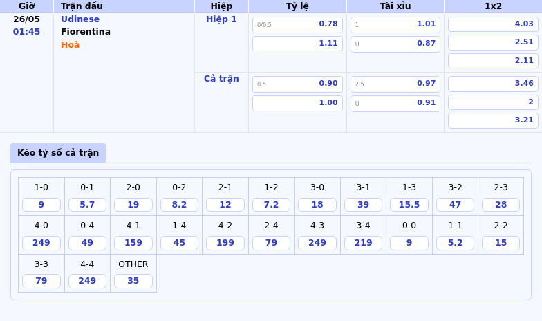 Nhận định Soi kèo Udinese vs Fiorentina Cuộc đối đầu kịch tính tại Serie A 2 Thông tin bảng tỷ lệ kèo bóng đá Udinese vs Fiorentina