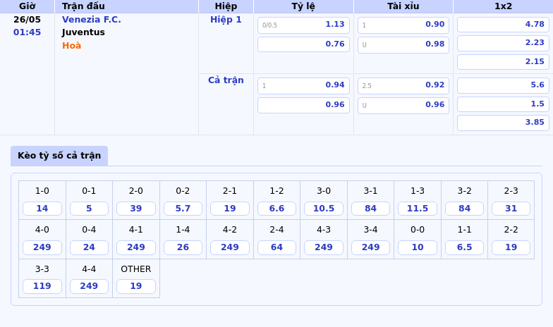 Nhận định soi kèo Venezia FC vs Juventus ngày 26/05 Khó khăn chờ đợi đội nhà 2 Thông tin bảng tỷ lệ kèo bóng đá Venezia F.C. vs Juventus