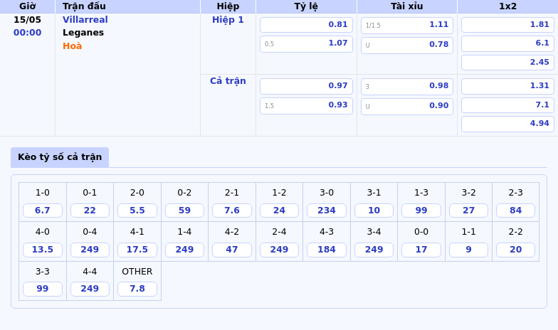 Nhận định soi kèo Villarreal vs Leganes Cuộc đụng độ bất ngờ tại La Liga 2 Thông tin bảng tỷ lệ kèo bóng đá Villarreal vs Leganes