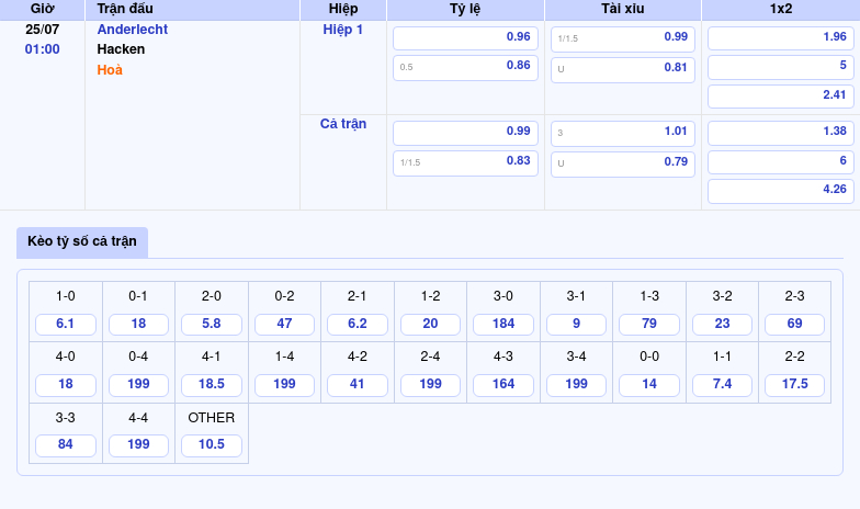 Soi kèo Anderlecht vs Hacken Cơ hội chia điểm cho đôi bên 2 Thông tin bảng tỷ lệ kèo bóng đá Anderlecht vs Hacken