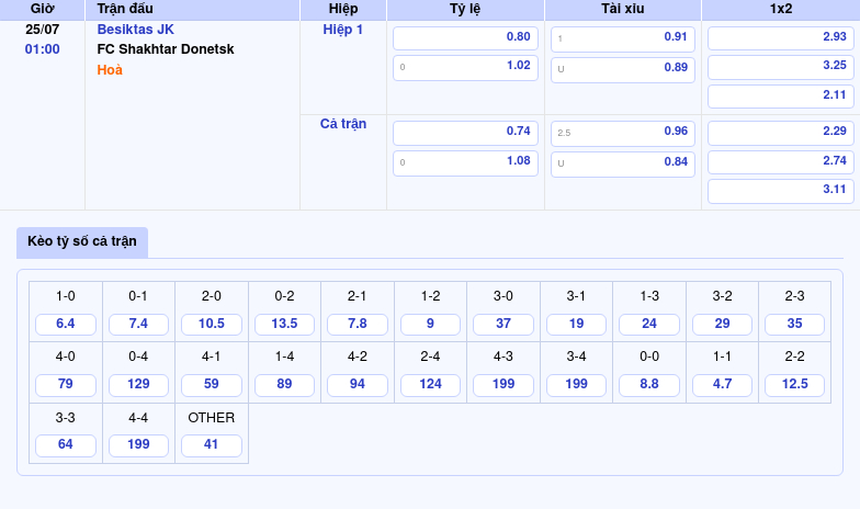 Nhận định soi kèo Besiktas JK vs Shakhtar Donetsk Cuộc chiến cân tài tại giải C2 2 Thông tin bảng tỷ lệ kèo bóng đá Besiktas JK vs FC Shakhtar Donetsk