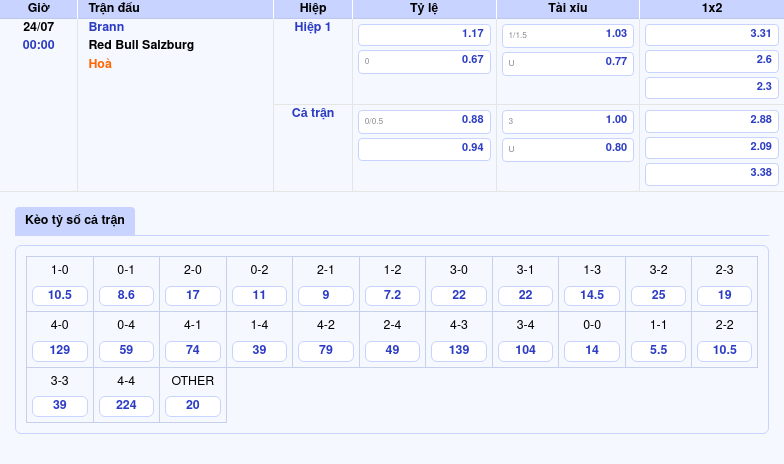 Nhận định soi kèo Brann vs Red Bull Salzburg Lợi thế nghiêng về đội khách 2 Thông tin bảng tỷ lệ kèo bóng đá Brann vs Red Bull Salzburg