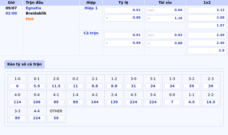 Nhận định Soi kèo trận đấu Egnatia vs Breidablik 02:00 ngày 09/07 Cuộc đối đầu cân tài cân sức 2 Thông tin bảng tỷ lệ kèo bóng đá Egnatia vs Breidablik