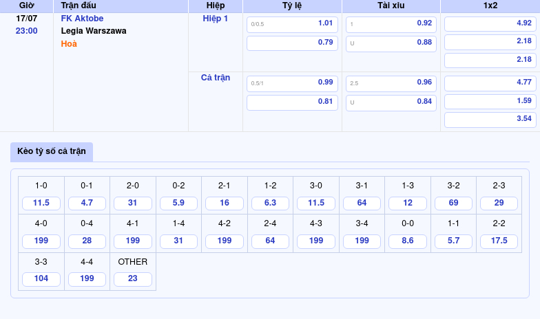 Nhận định bóng đá FK Aktobe vs Legia Warszawa Canh bạc khó cho đội chủ nhà 2 Thông tin bảng tỷ lệ kèo bóng đá FK Aktobe vs Legia Warszawa