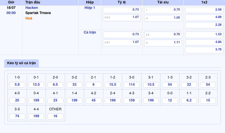 Nhận định soi kèo Hacken vs Spartak Trnava Lợi thế nghiêng về đội chủ nhà 2 Thông tin bảng tỷ lệ kèo bóng đá Hacken vs Spartak Trnava