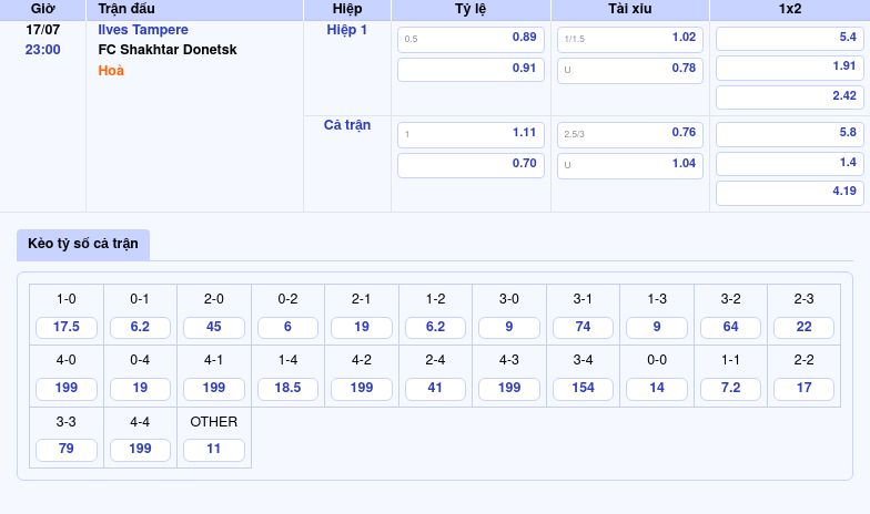 Nhận định trận đấu Ilves Tampere vs FC Shakhtar Donetsk Cơ hội nào cho đội yếu hơn 2 Thông tin bảng tỷ lệ kèo bóng đá Ilves Tampere vs FC Shakhtar Donetsk